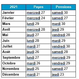 Calendrier des payes et pensions 2021