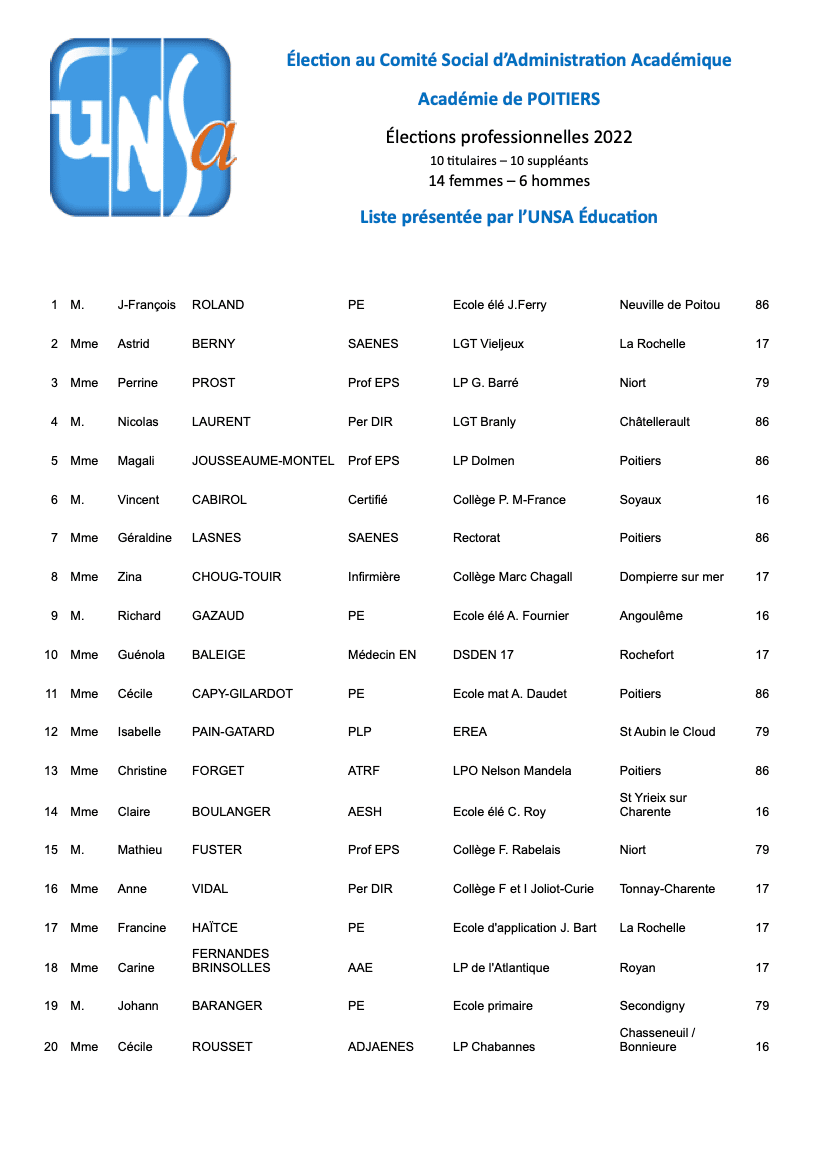 Liste des candidats au CSA Académie de Poitiers