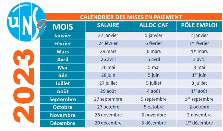 Paiement Des Allocations Chomage